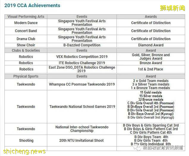 【新加坡探校系列中學篇（1）】新加坡務立中學 Broadrick Secondary School