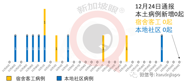 新加坡又对一国收紧入境管制，明起须到指定设施履行SHN