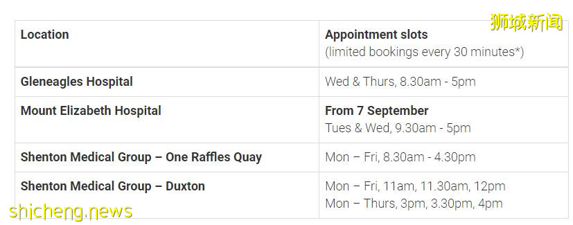 科兴之后,国药在新加坡也火了!定价99新币,医院说“不为赚钱”