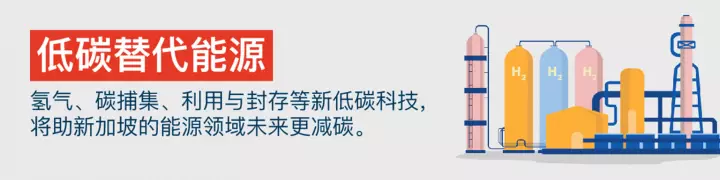 开拓“四大开关” 推动能源转型 