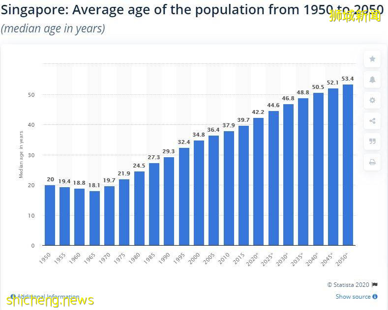正在變老的新加坡 未來會是什麽樣子!