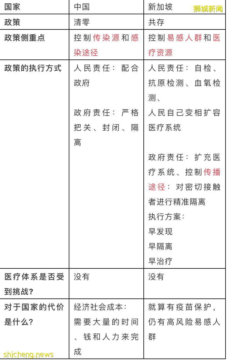 如何才能对冠病产生免疫力?新加坡病毒学博士这样说