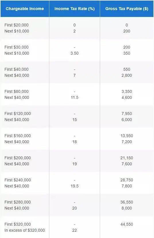 新加坡最强减税攻略!分分钟帮你省掉上千新币
