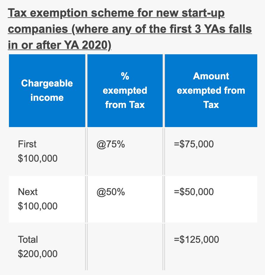 【财务知识】如何选择企业的财政年度结束日更合理