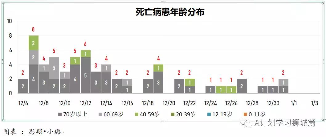 新增429起,奥密克戎本土新增36起;新加坡超六成小四至小六生已报名接种疫苗