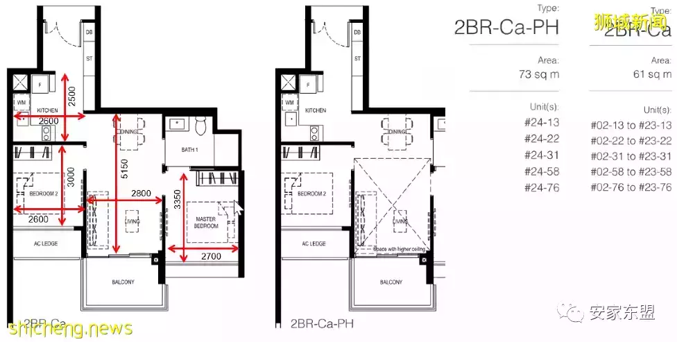 鑫悅府Normanton Park一年賣了88%，還剩224間，3月5日又將起價，手慢無