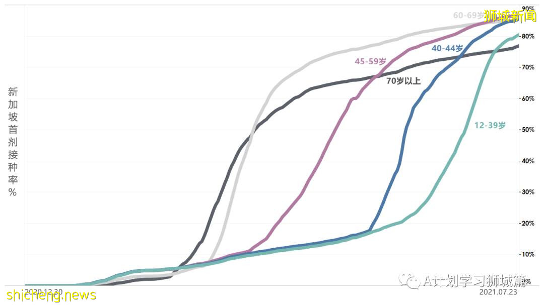 7月25日，新加坡疫情：新增125起，其中本土117起，輸入8起；又多所學校出現確診病例