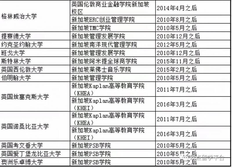 留学新加坡私立大学,择校你需要知道这几个原则