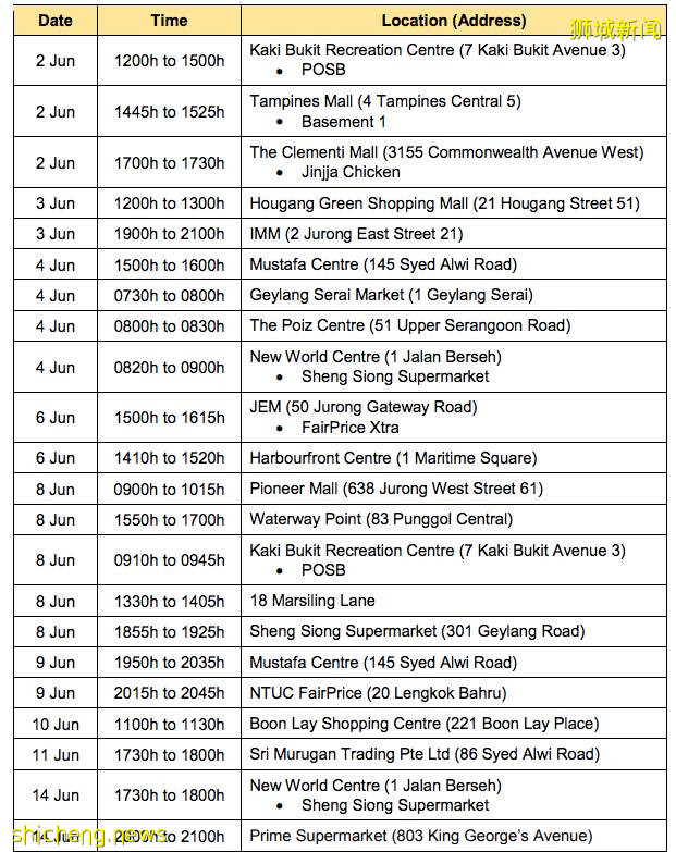 新加坡醫生提醒不要高興太早 !昨日新增2個無症狀感染,3個患者到訪地點!