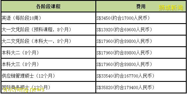 倒計時兩天！有無高考成績均可入讀世界前1%的頂尖大學！2021科廷大學新加坡校區給你最後的機會