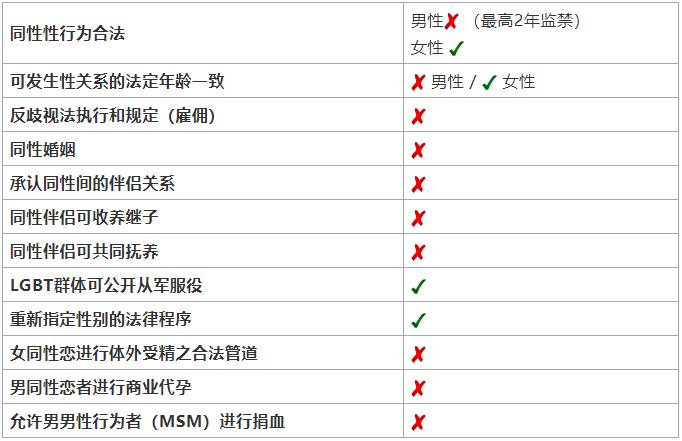 在新加坡，男性必須要陽剛嗎