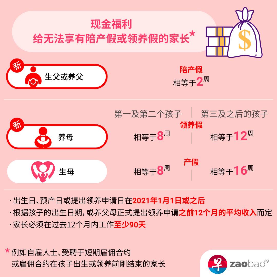 嗷嗷嗷~我剛決定不要生老二,結果新加坡又撒$20億喊生娃,生還是不生