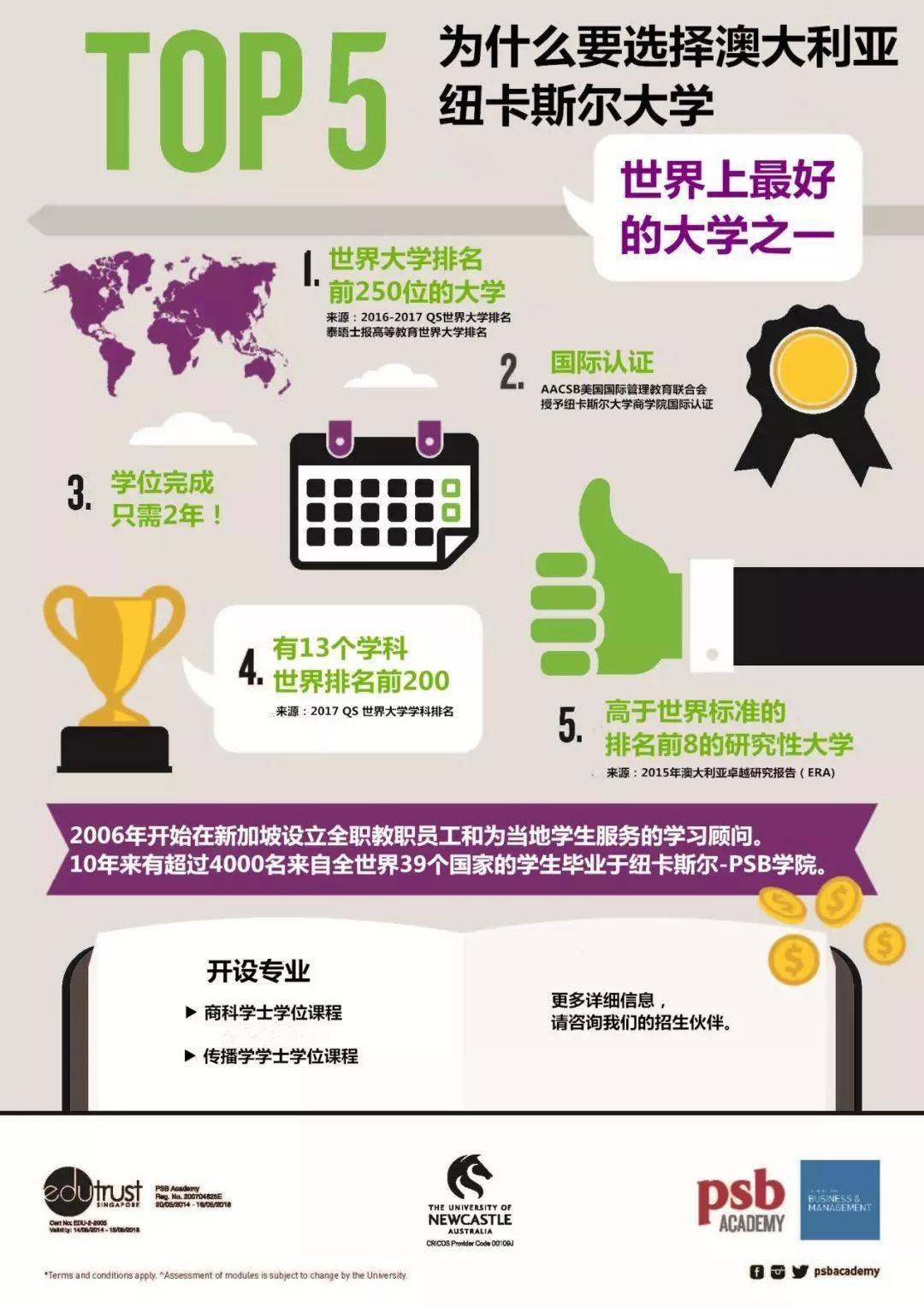 在新加坡私立大學即可入讀世界名校?(如何擇校/名校推薦)