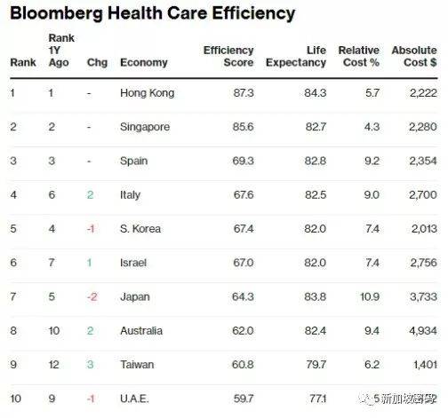 生活中的经济学：医疗政策