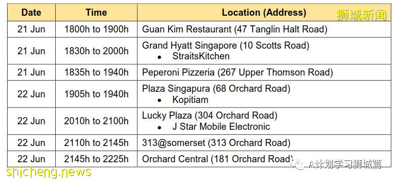6月25日，新加坡疫情：新增20起，其中社區15起，輸入5起;12至39歲外籍人士7月2日起可接種疫苗