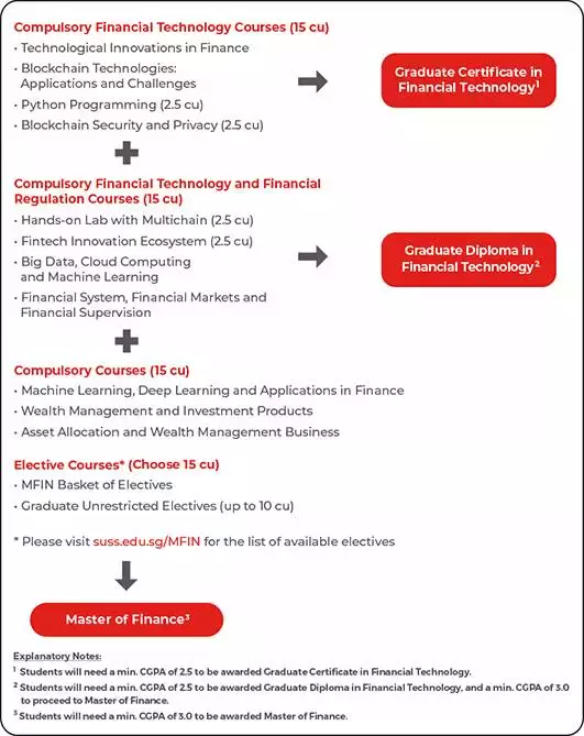 新加坡最“年輕”的公立大學！SUSS新躍社科大學，國際生申請碩士博士彙總