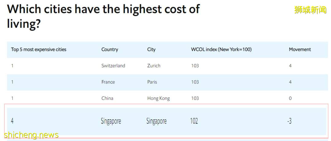 生活妙招 疫情之下，在新加坡生活如何省钱
