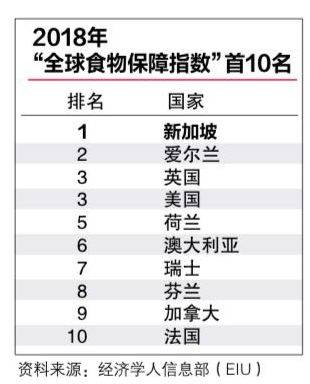 新加坡爲什麽是全世界最適合居住城市!