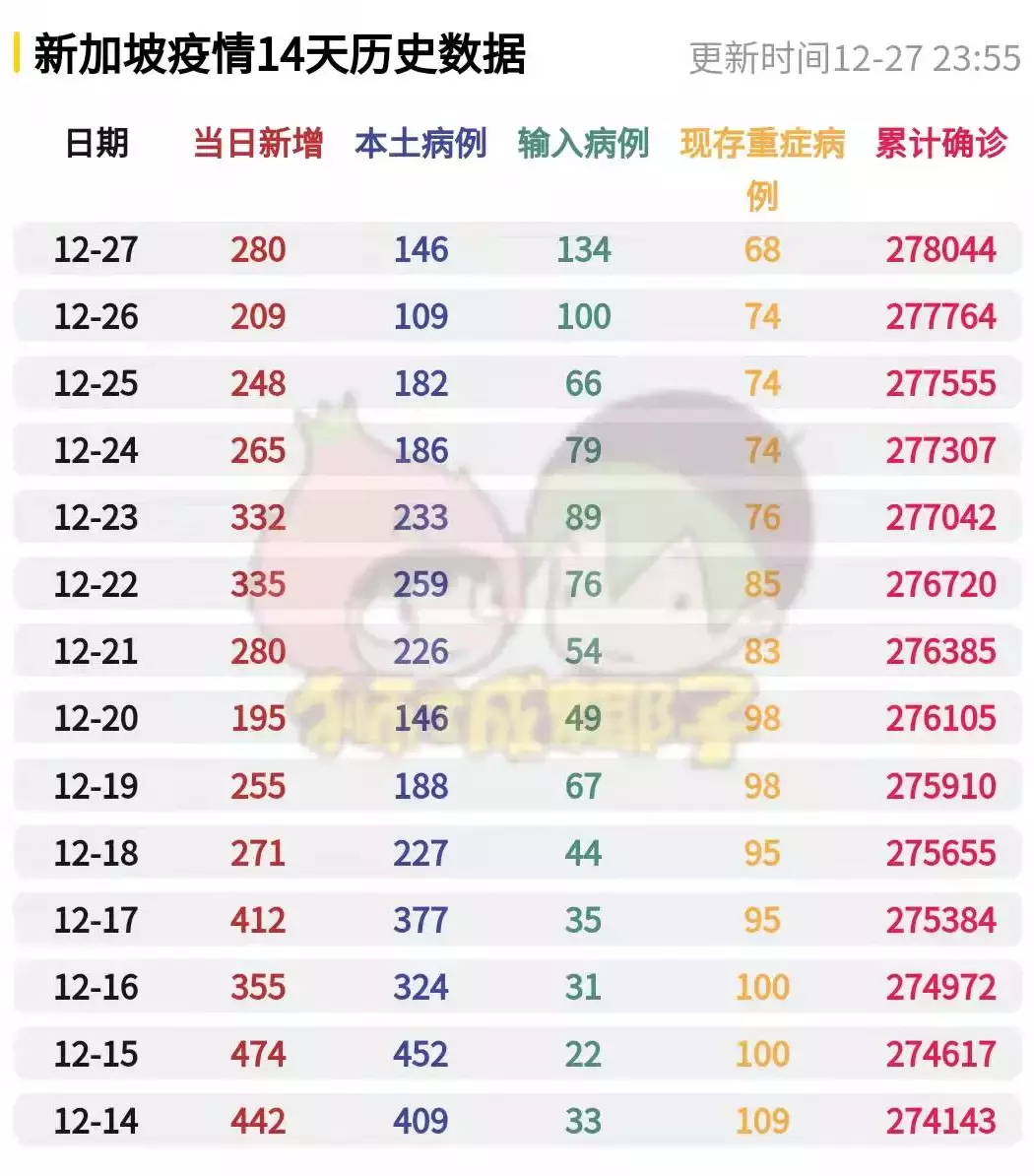 黃循財：奧密克戎未來幾天將引爆新一輪疫情！中國多地報新加坡輸入