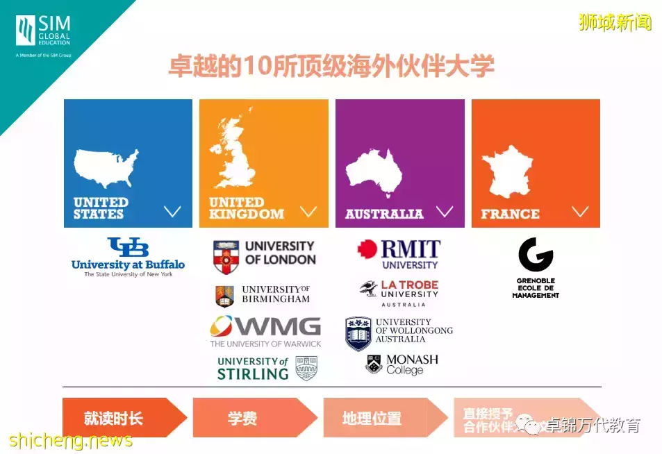 2022招生指南 58年历史的新加坡管理学院（SIM）