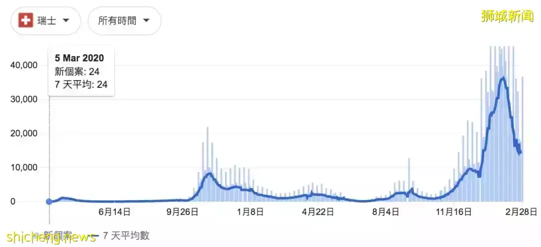 新加坡有人故意感染新冠,因爲這些“好處”!芽籠偷開派對、60個女傭聚集