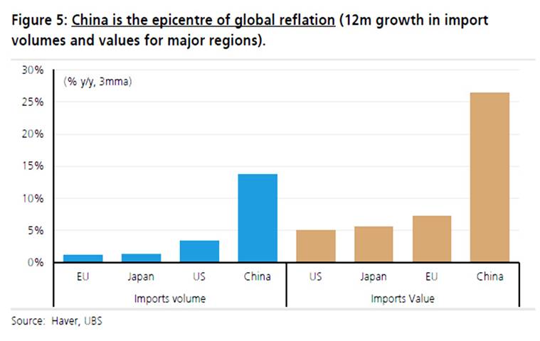 疫情下全球經濟大衰退,中國還能繼續扮演“白衣騎士”嗎