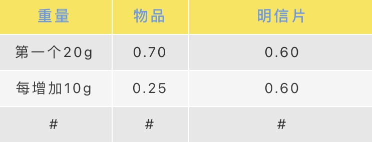 从新加坡寄国际快递到中国,各快递公司对比