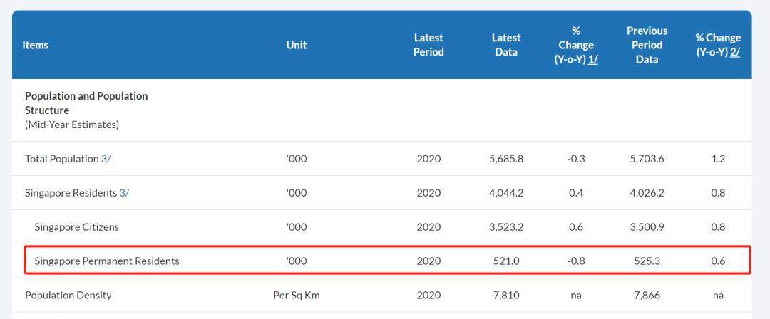 刷屏!最近,新加坡一大波人PR批了,他们都是什么条件