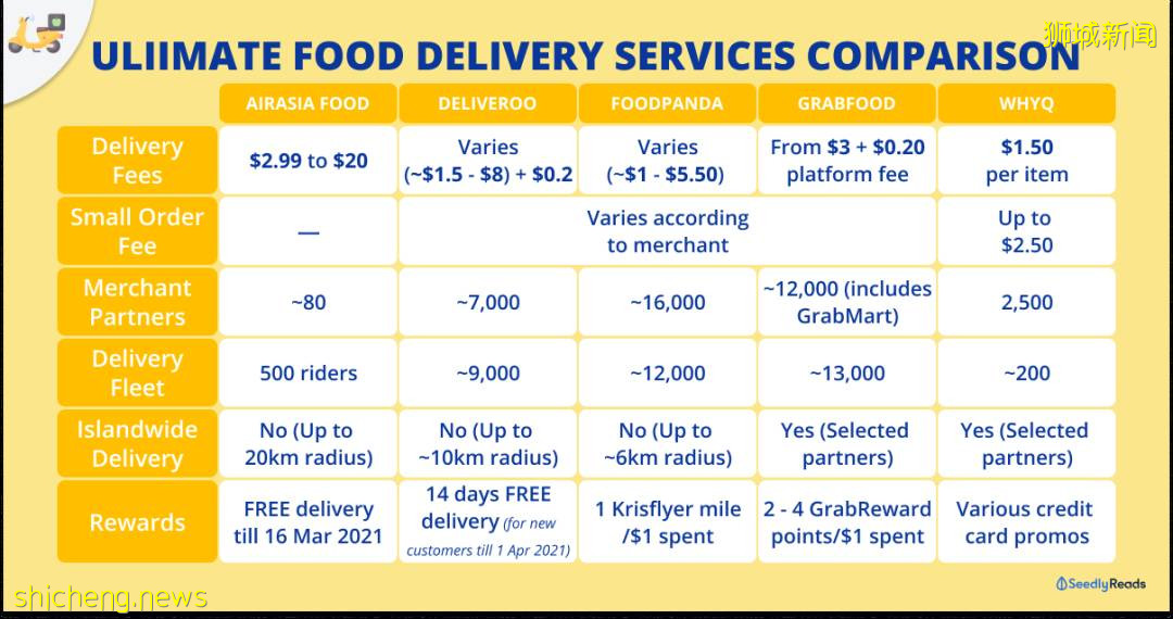 新加坡面對E commerce帶來的城市挑戰