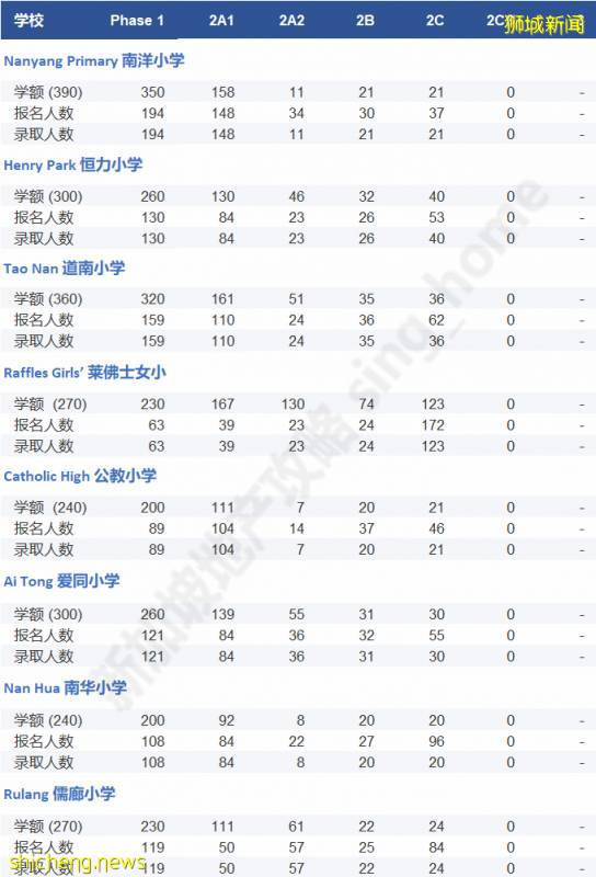 最详细的小一报名全攻略！看这一篇就够了!