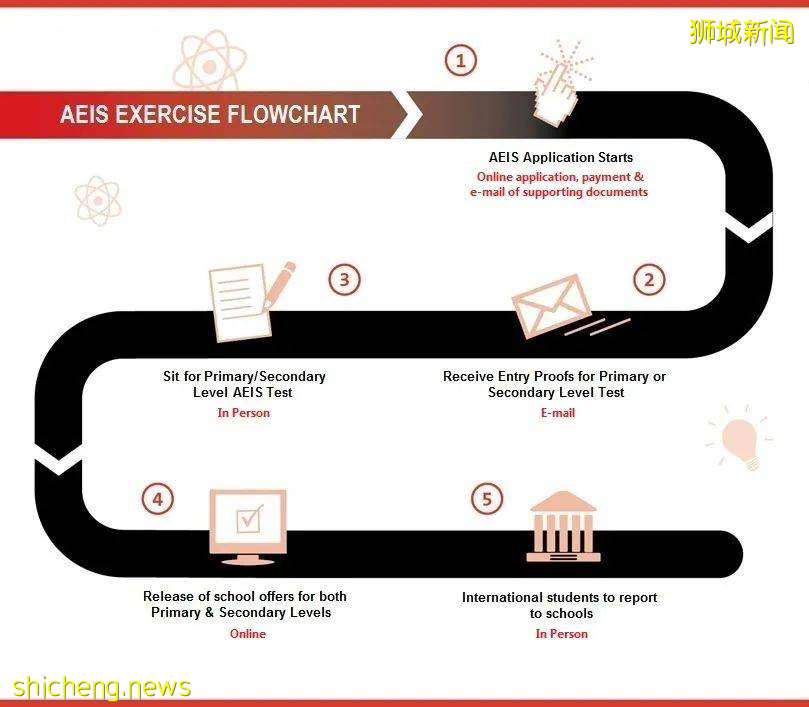 新加坡 國際生如何入讀政府中小學