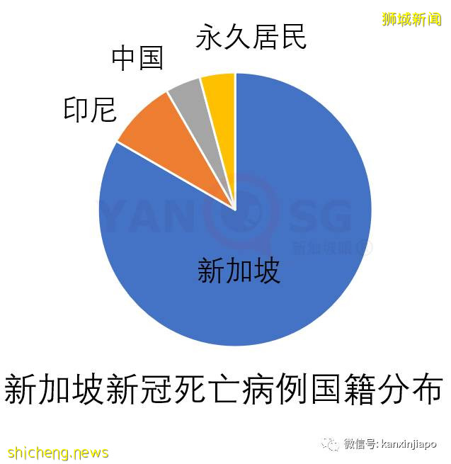 新增544,累計35836 | 新加坡"解封",仿佛一夜之間醒來!