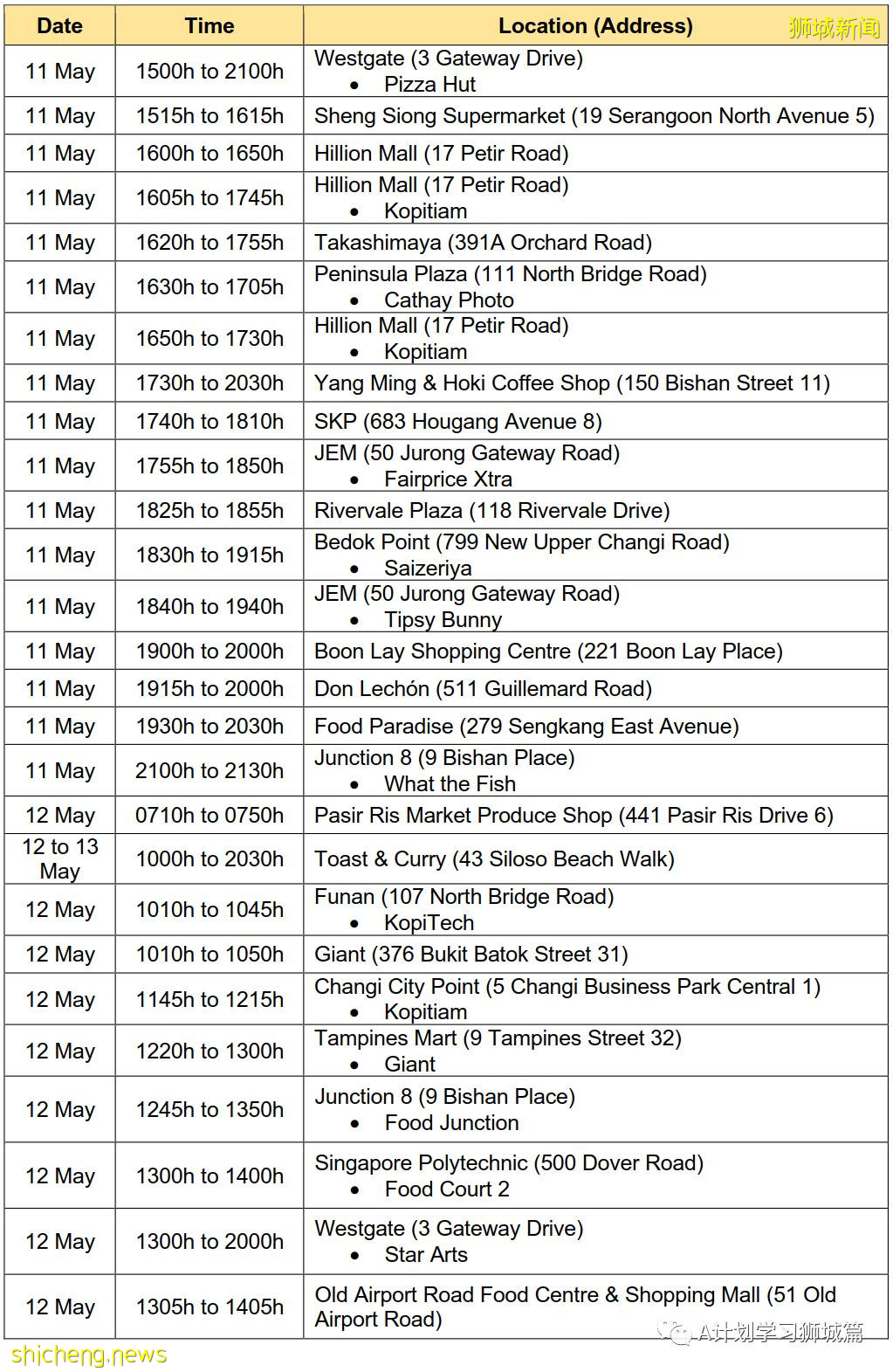 5月26日,新加坡疫情:新增26起,其中社区23起,宿舍客工1起,输入2起;新加坡疫苗已接种超372剂,161万多人完成两剂接种