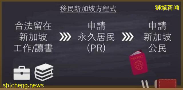 移民新加坡的4种方式