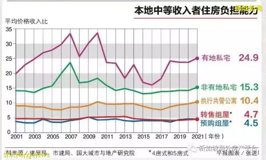 國大報告:經濟衰退會使房價下跌 周期六至八季度 累積跌幅料逾兩成