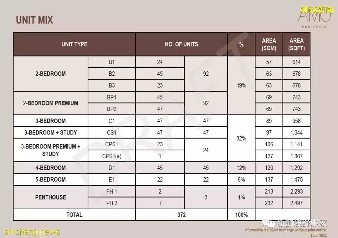 发展商求地若渴 土地竞标价创新高 新盘项目料增加
