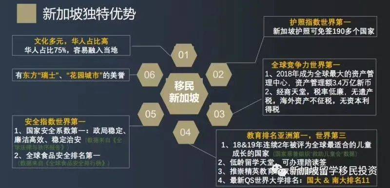 【資産配置+移民資訊】在設立新加坡家族辦公室的優勢和功能您了解嗎