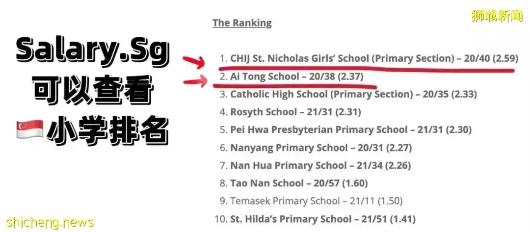 新加坡久等8年的地鐵、公園、雙學區房！開盤預計賣爆80%！7月9日開樣板間，搶預約