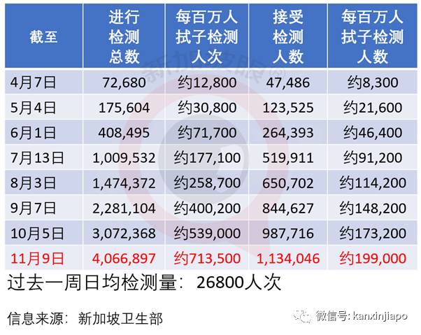 “解封第三阶段”条件达成1/3!大众都可以检测病毒了