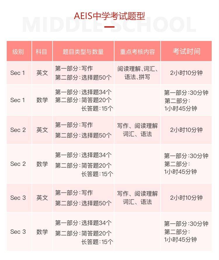 國際學生進入新加坡中小學的必經之路 AEIS/S AEIS