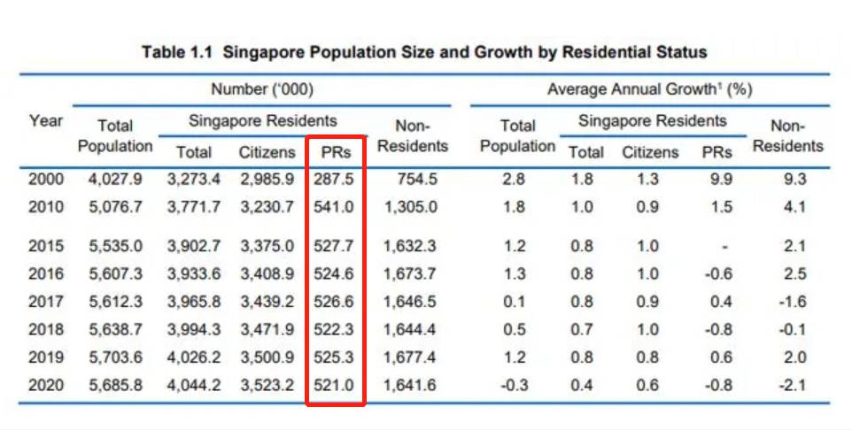 刷屏!最近,新加坡一大波人PR批了,他们都是什么条件