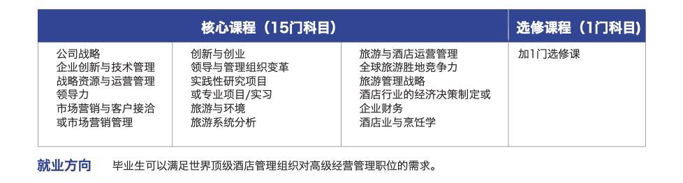 新加坡留學 詹姆斯庫克大學新加坡校區，碩士課程全解析