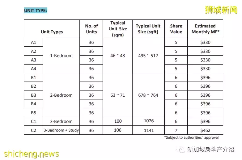 The Landmark 鼎瑞苑(D03)，歐南園地鐵站附近的公寓期房，學區房