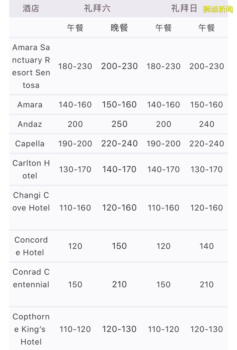 新加坡晚婚的人越来越多!五年后结婚成本将涨到50万人民币