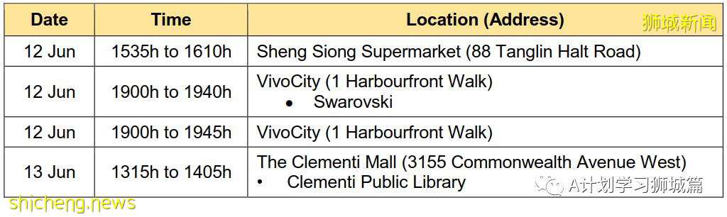 6月16日，新加坡疫情：新增25起，其中社區19起，輸入5起；其中三起暫無關聯，10起之前已隔離