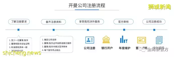 全球信托系列之——(一)新加坡信托
