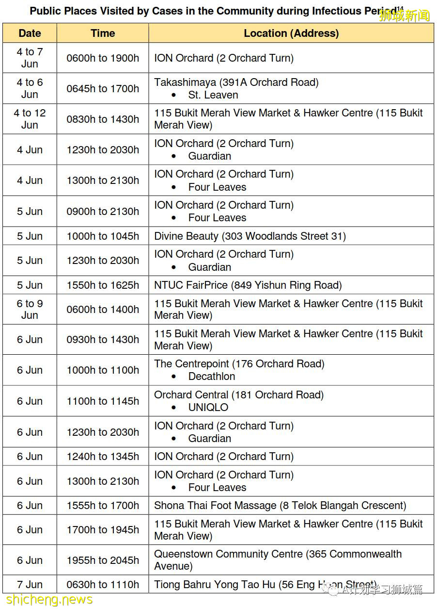 6月19日，新加坡疫情：新增21起，其中社區14起，輸入7起；新加坡50%的民衆已經接種至少一劑疫苗