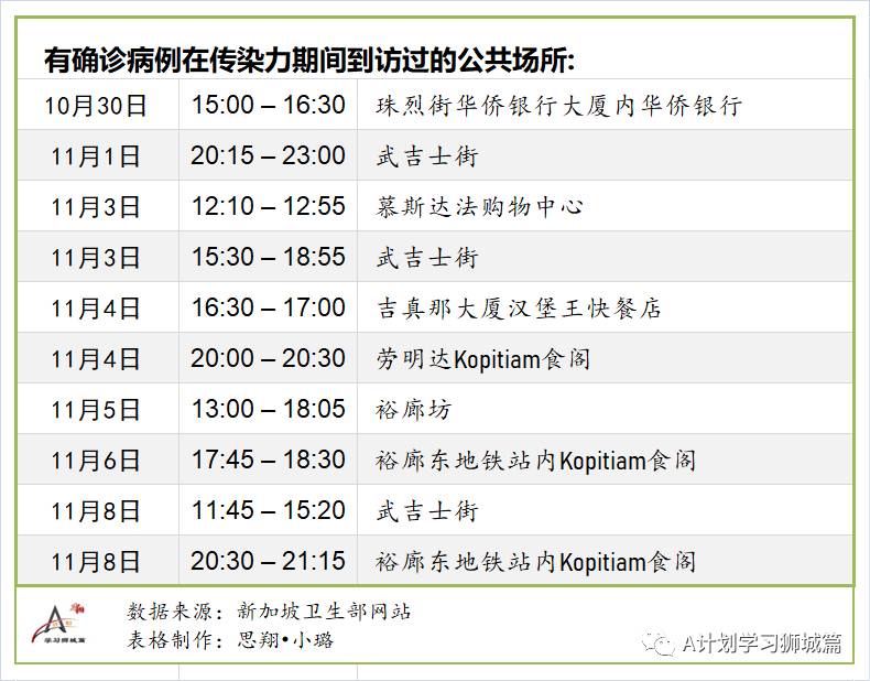 11月14日，新加坡疫情：新增2起，全是境外輸入病例