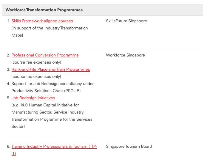 未来技能企业信贷(SFEC):企业转型与提升员工技能一举两得