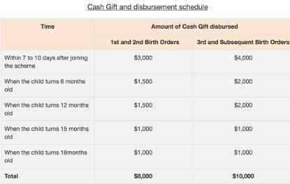 通過自雇移民、留學生移民新加坡後,享受的福利和入籍後的超多優勢